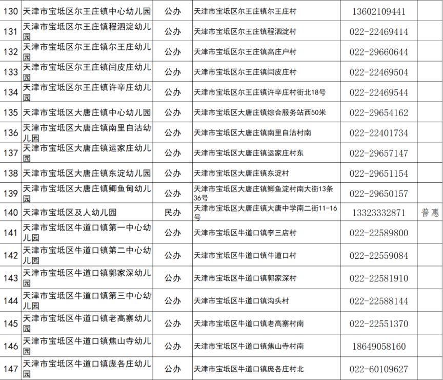 天津市宝坻区幼儿园招生政策 天津宝坻区2023幼儿园招生名单