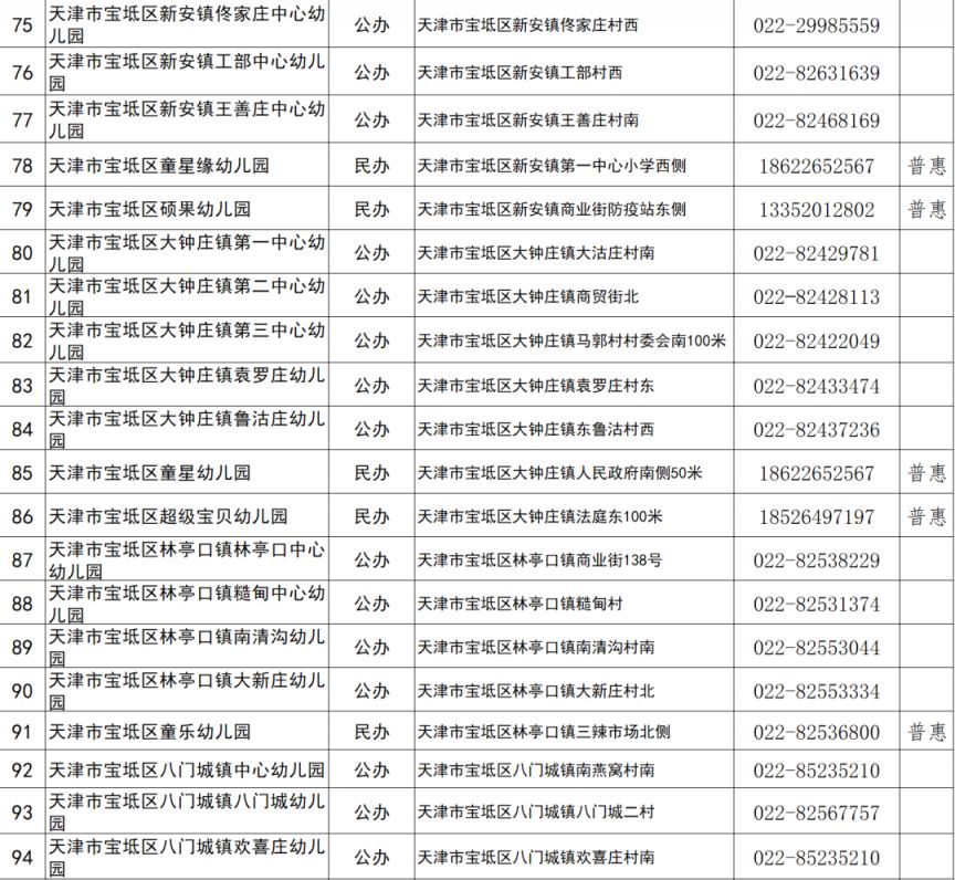 天津市宝坻区幼儿园招生政策 天津宝坻区2023幼儿园招生名单