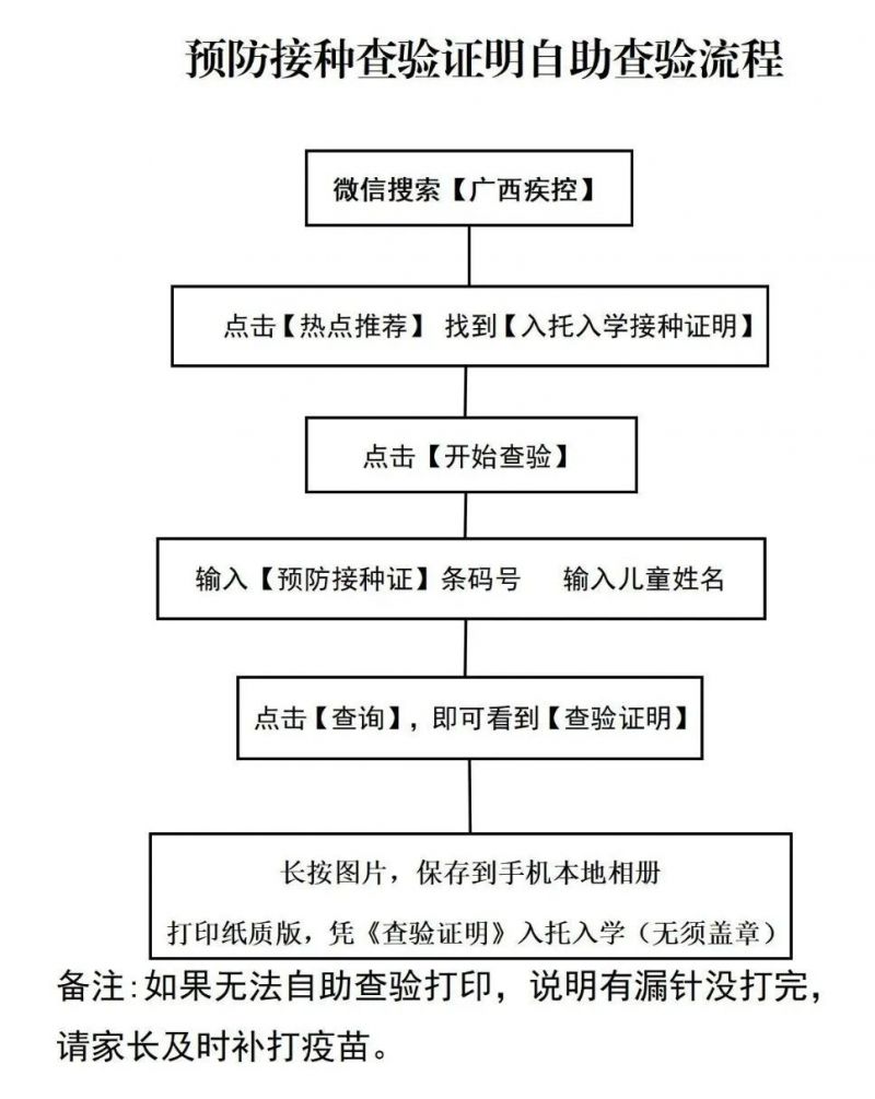 2023年南宁尚贤湾幼儿园现场报名须知 南宁尚贤湾小学招生电话