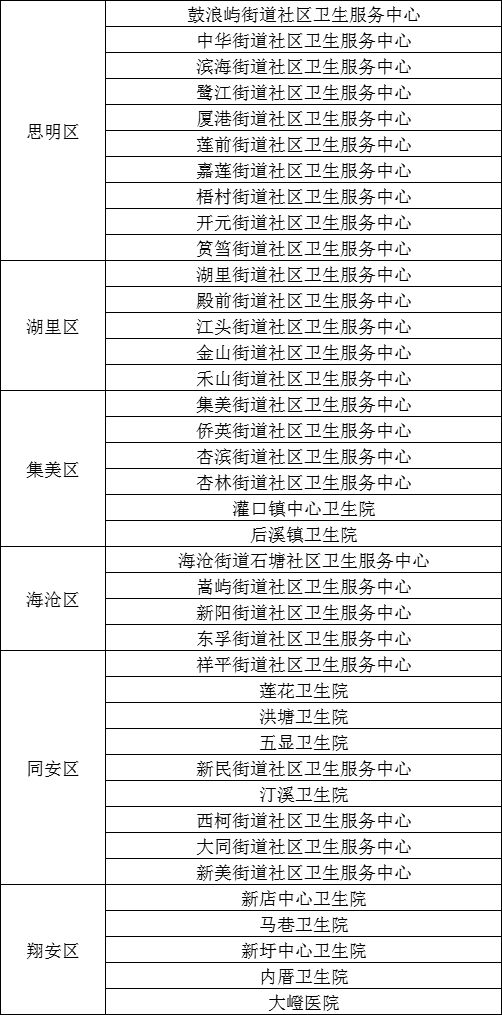 厦门社保卡首次就医需要激活吗 厦门社保卡首次就医需要激活吗多少钱