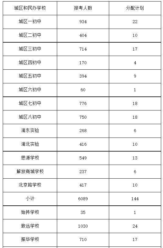 邓州市2023年普通高中分配生招收政策 2021邓州市高中录取政策