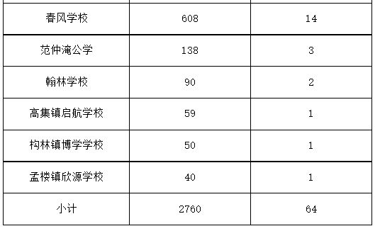 邓州市2023年普通高中分配生招收政策 2021邓州市高中录取政策