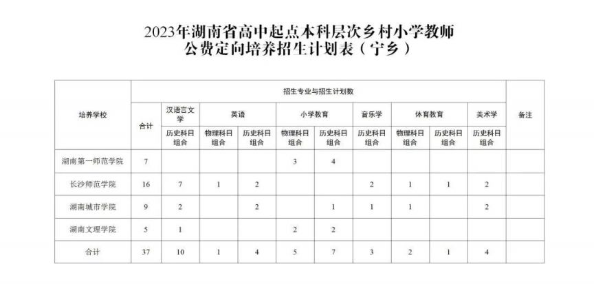 2023宁乡高中 2023宁乡高中录取