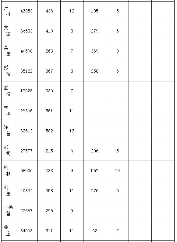 邓州市2023年普通高中分配生招收政策 2021邓州市高中录取政策