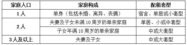 2023年6月北京大兴公租房申请登记标准是什么？