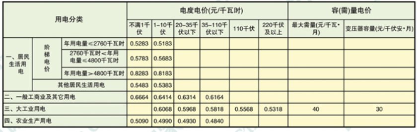 2023年新电费收费标准是什么 南京电价阶梯式收费标准2023