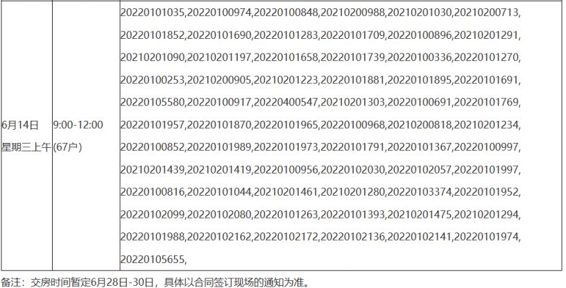 厦门祥平保障房地铁社区二期保障性租赁房交房时间安排表