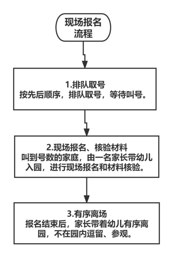 2023年南宁尚贤湾幼儿园现场报名须知 南宁尚贤湾小学招生电话