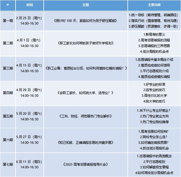 厦门高考志愿填报咨询机构 厦门2023高考志愿填报公益讲座