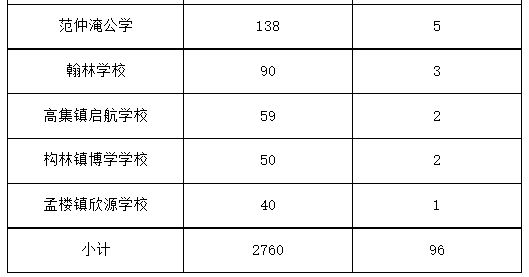 邓州市2023年普通高中分配生招收政策 2021邓州市高中录取政策