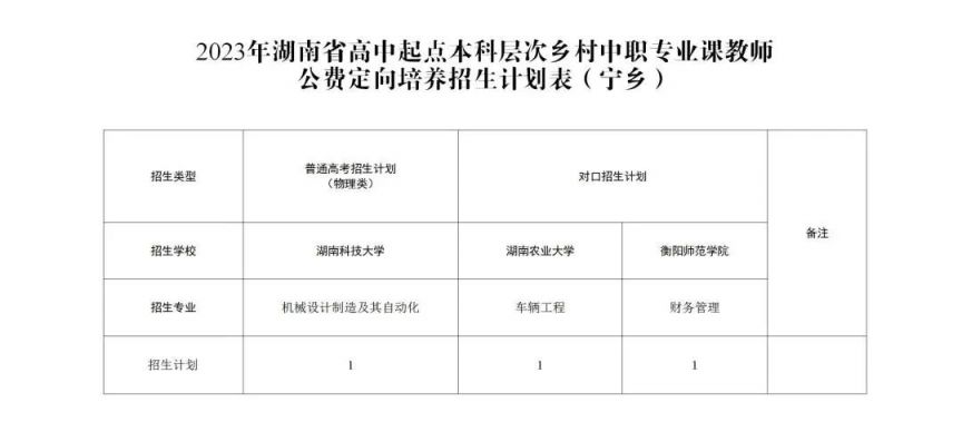 2023宁乡高中 2023宁乡高中录取