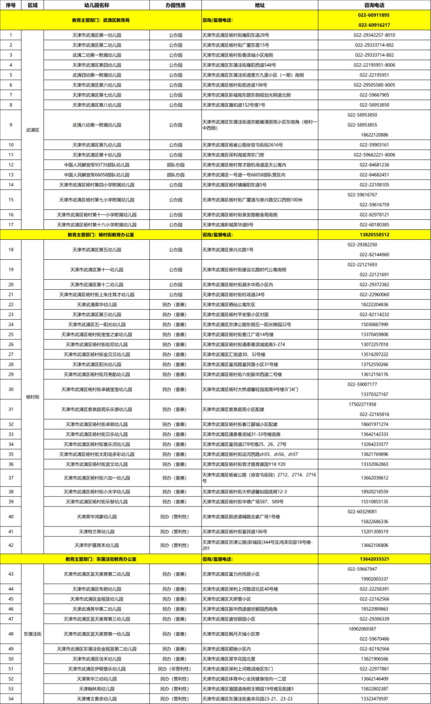 天津武清2023招生幼儿园 天津武清2023招生幼儿园公告