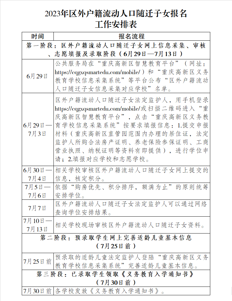 2023重庆高新区区外户籍流动人口随迁子女入读公办小学问题汇总