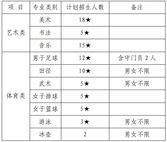 2023淄博实验中学艺体特长生招生报名条件