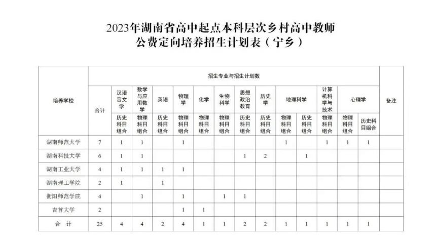 2023宁乡高中 2023宁乡高中录取