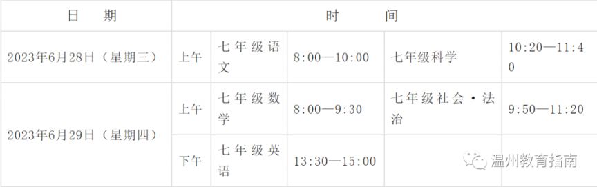 2023温州瓯海区春季学期期末考试科目及考试时间