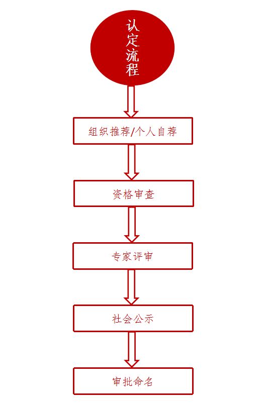 横州市茉莉工匠认定流程 横县茉莉花企业