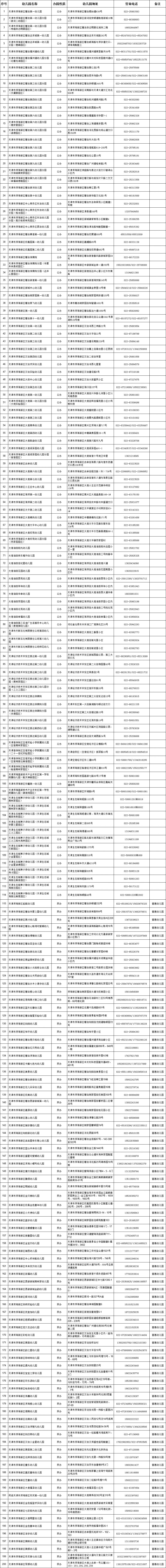 天津滨海新区2023招生幼儿园联系方式+地点