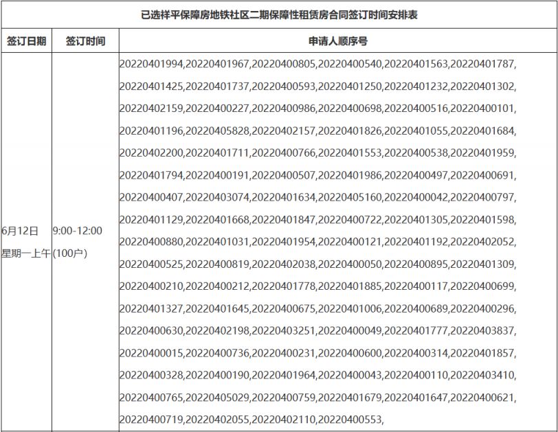 厦门祥平保障房地铁社区二期保障性租赁房交房时间安排表