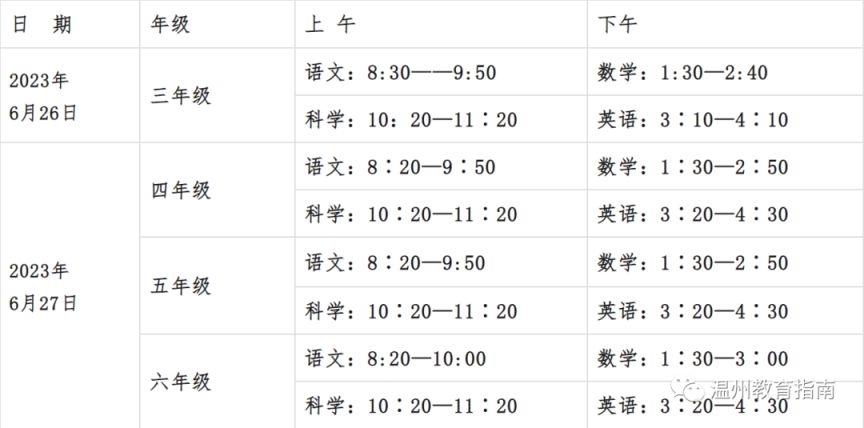 2023温州瓯海区春季学期期末考试科目及考试时间