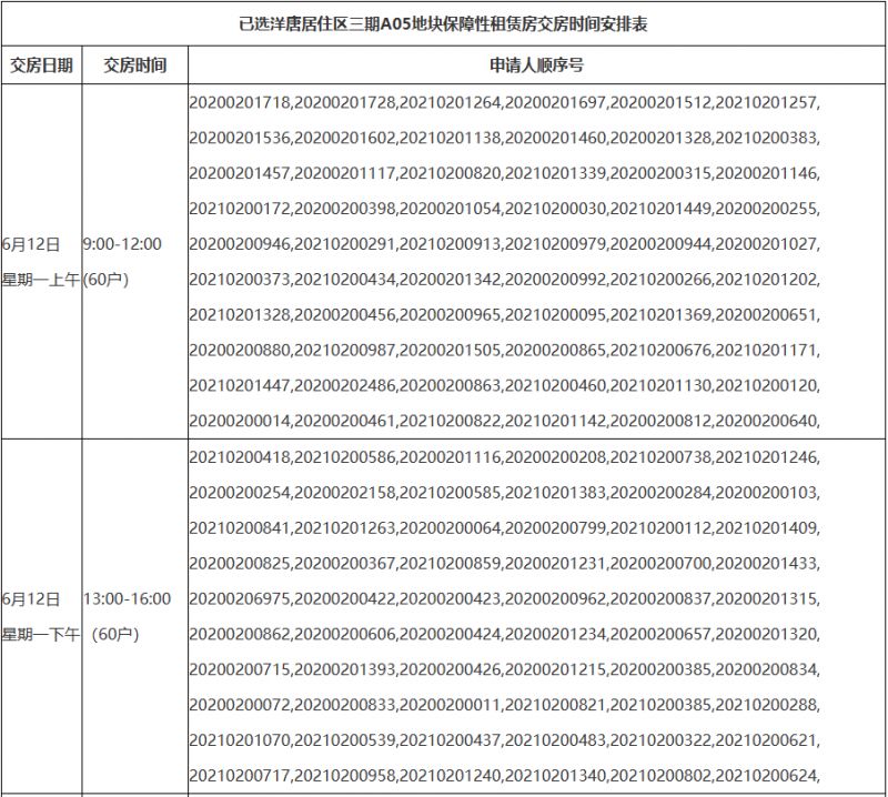 厦门洋唐居住区三期A05保障性租赁房交房时间安排表