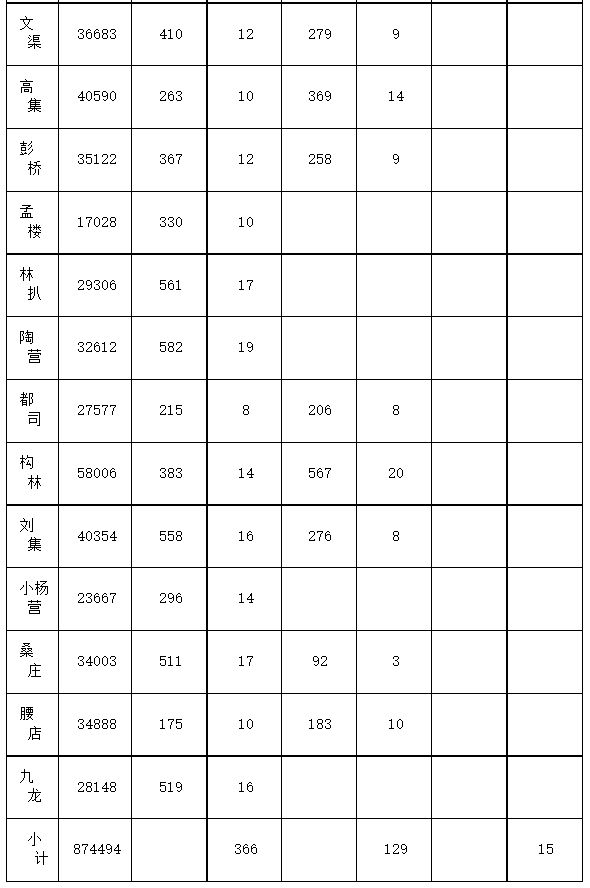 邓州市2023年普通高中分配生招收政策 2021邓州市高中录取政策