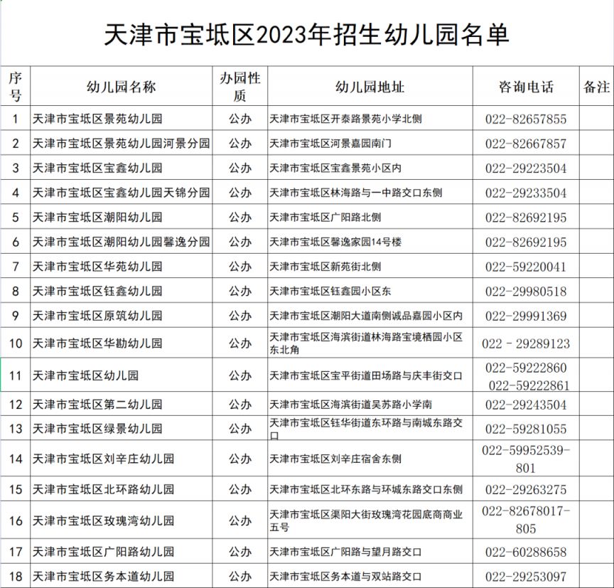 天津市宝坻区幼儿园招生政策 天津宝坻区2023幼儿园招生名单