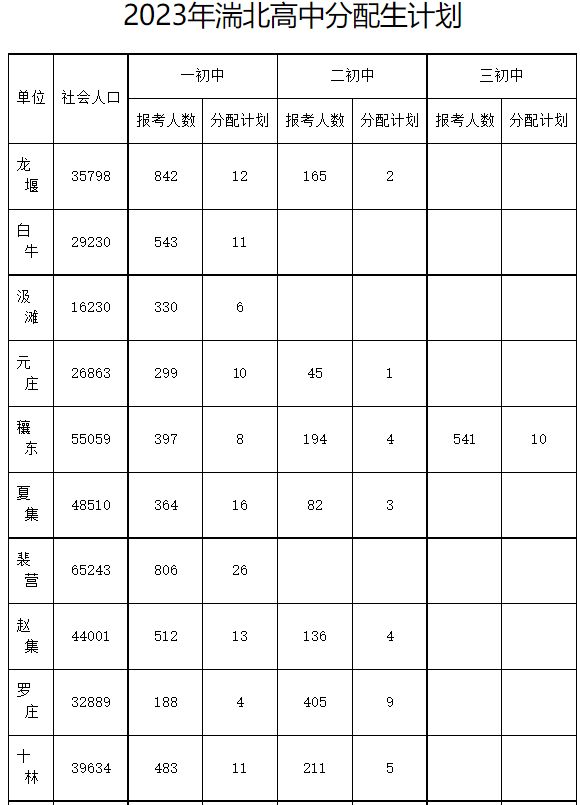 邓州市2023年普通高中分配生招收政策 2021邓州市高中录取政策