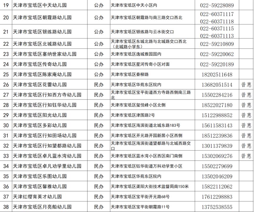 天津市宝坻区幼儿园招生政策 天津宝坻区2023幼儿园招生名单