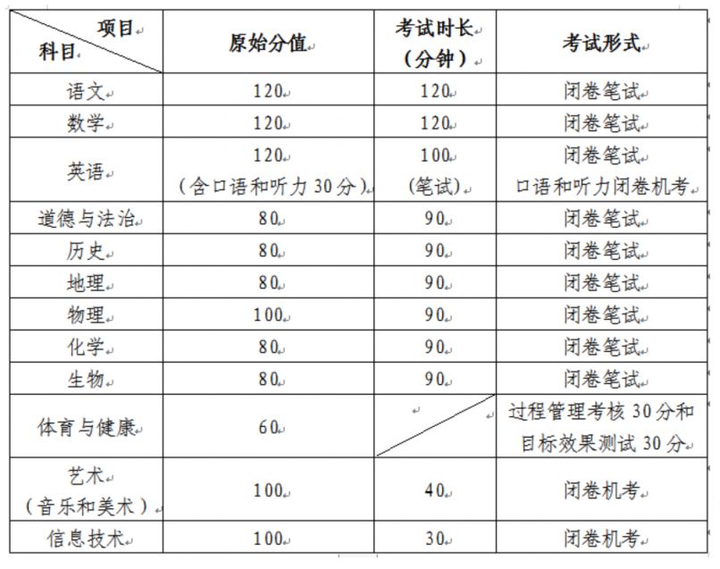 2023年青岛市中考什么时间出成绩 2023年青岛中考政策