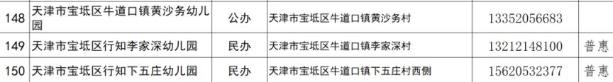 天津市宝坻区幼儿园招生政策 天津宝坻区2023幼儿园招生名单