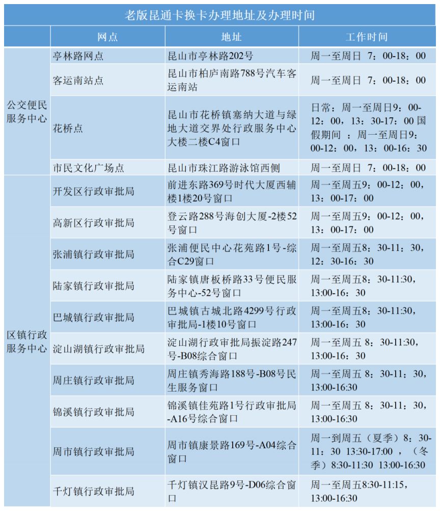 昆通卡换新卡指南 昆通卡换新卡指南查询