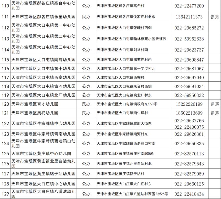天津市宝坻区幼儿园招生政策 天津宝坻区2023幼儿园招生名单