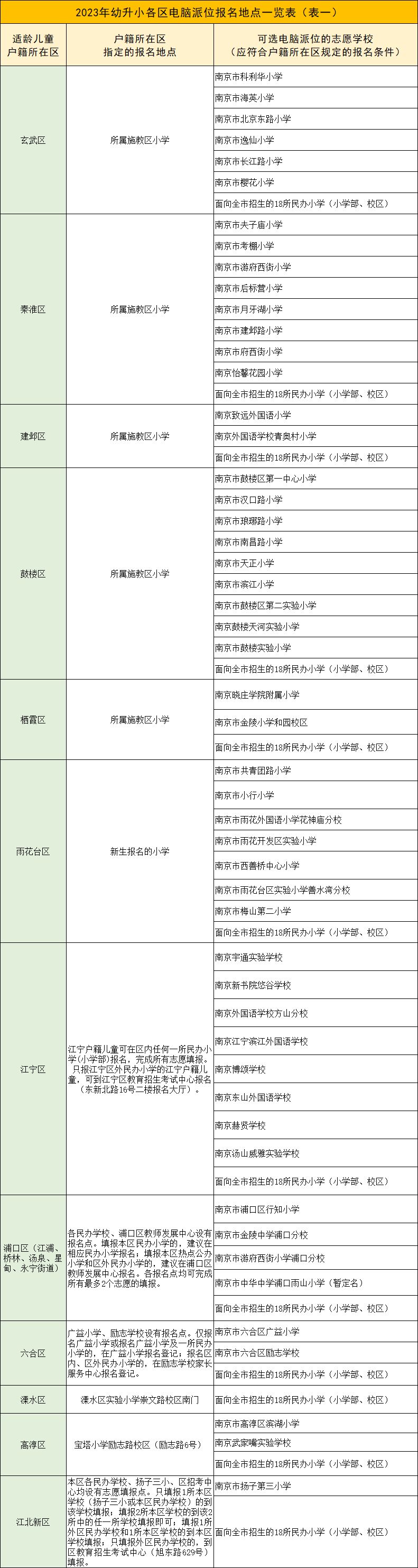 南京小学招生摇号在哪里报名 南京小学招生摇号在哪里报名啊