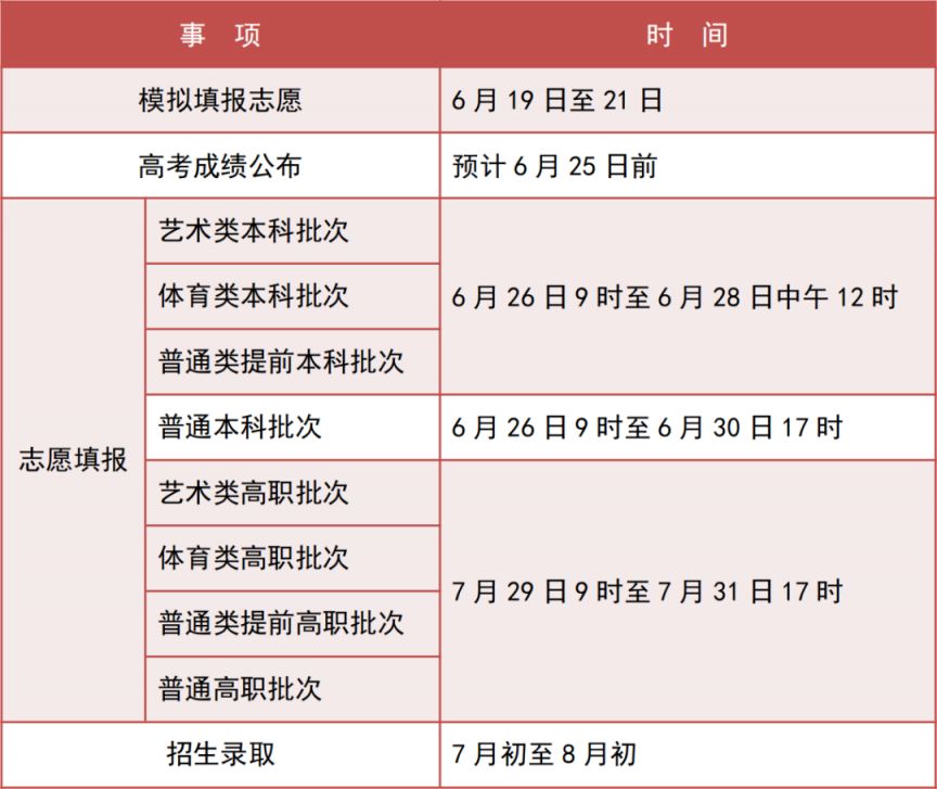 天津市高考成绩什么时候公布 2023天津高考成绩什么时候出？