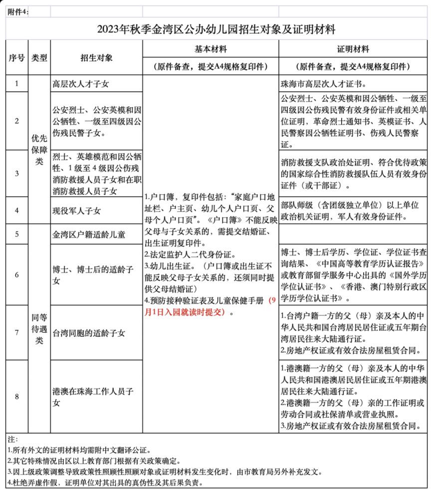 2023年秋季金湾区公办幼儿园招生对象及证明材料