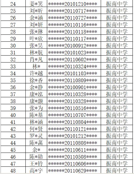 厦门双十中学翔安附属学校2023年秋季补充生源录取名单