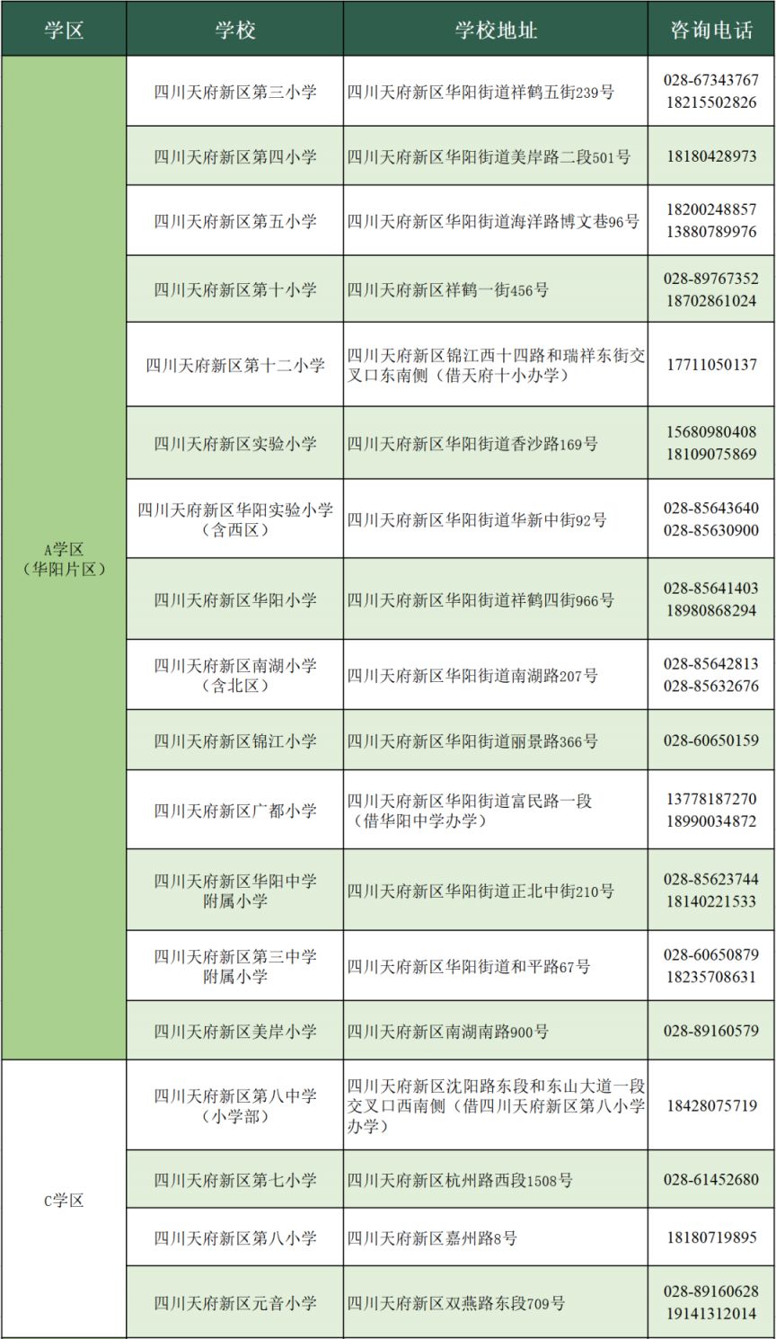 2023四川天府新区第二批次第二轮小学学校招生信息