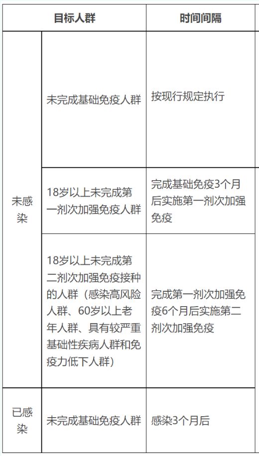 中山市4价新冠疫苗接种时间间隔是多久？