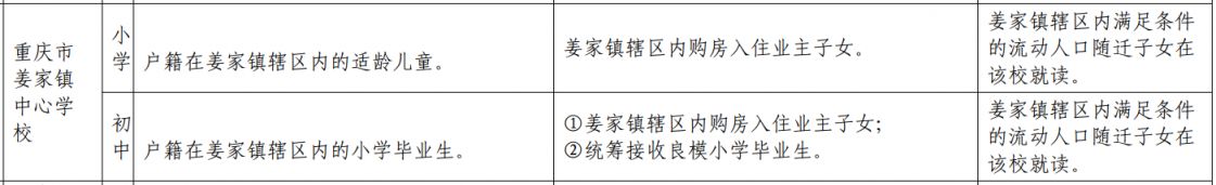 重庆巴南外地户口能上小学吗初中 重庆巴南外地户口能上小学吗