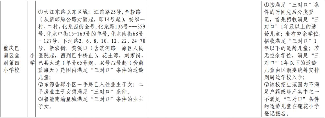 重庆巴南外地户口能上小学吗初中 重庆巴南外地户口能上小学吗