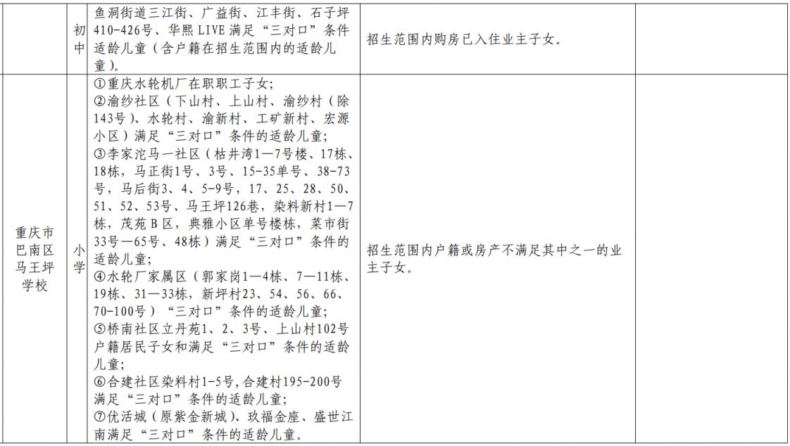 巴南区2021中学划片 2023重庆巴南初中划片范围