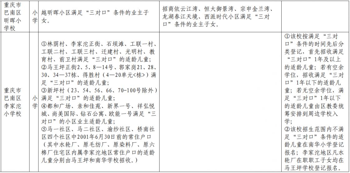 重庆巴南外地户口能上小学吗初中 重庆巴南外地户口能上小学吗