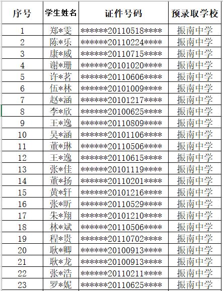 厦门双十中学翔安附属学校2023年秋季补充生源录取名单