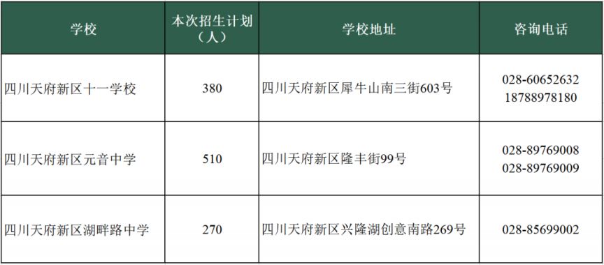 对象+流程 天府新区初中C学区户籍初中入学报名公告2023