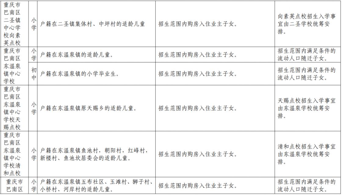 巴南区2021中学划片 2023重庆巴南初中划片范围