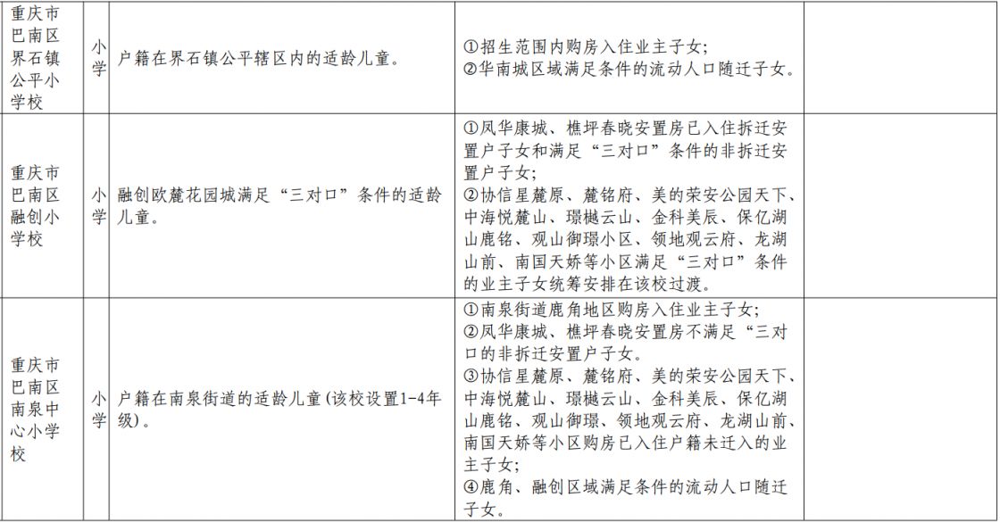 重庆巴南外地户口能上小学吗初中 重庆巴南外地户口能上小学吗