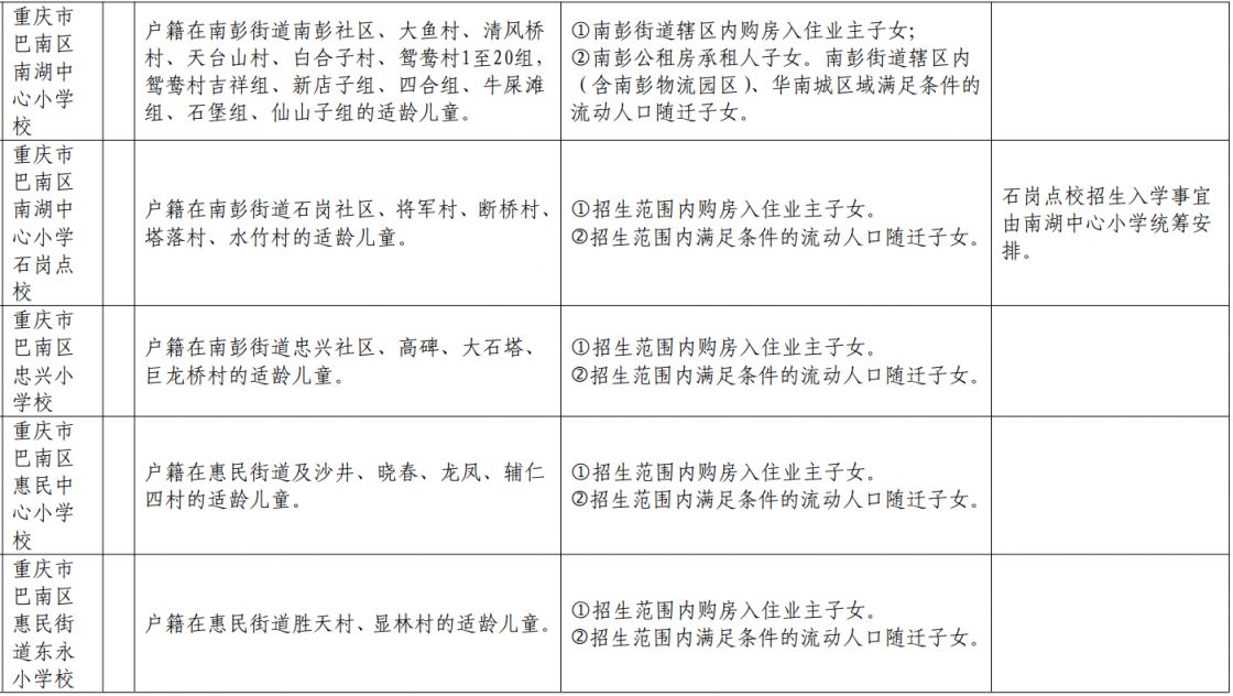 重庆巴南外地户口能上小学吗初中 重庆巴南外地户口能上小学吗