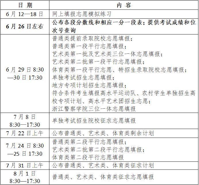 2020浙江高考志愿填报时间及时间段 2023年浙江省高考志愿填报时间安排表