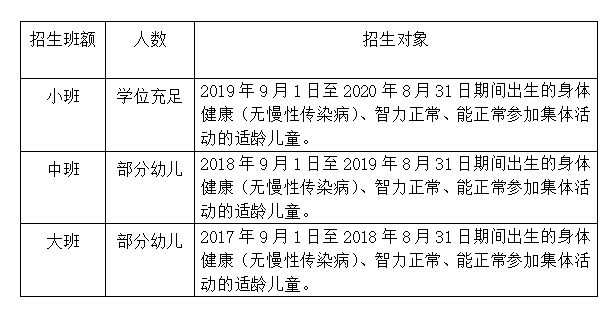 报名条件+时间 2023南宁经济技术开发区空港幼儿园招生简章